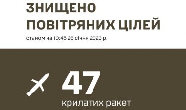 Держава-терорист рф сьогодні завдала масованого ракетного удару по території України.