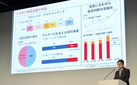Toyota опублікувала рекордні прибутки за 1-е півріччя.
