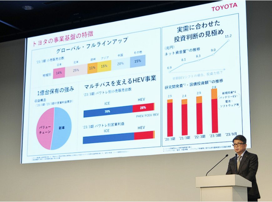 Toyota опублікувала рекордні прибутки за 1-е півріччя.