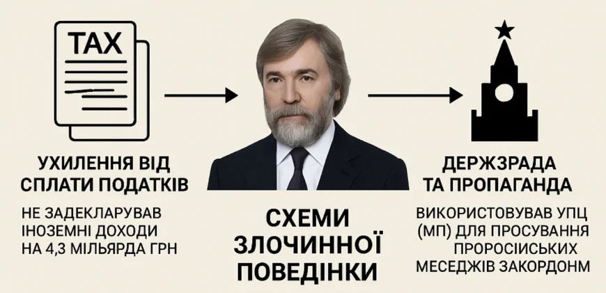 Мільярди в офшорах, церкви під Москвою, зрада під прикриттям віри: хто такий Вадим Новинський і чому його ще не судять