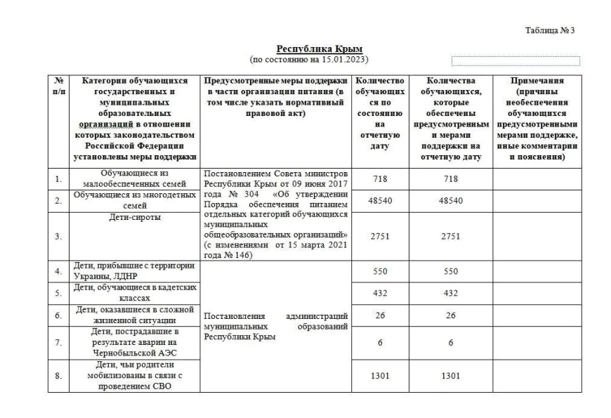Українська розвідка повторно зламала сервери окупаційної влади в Криму: отримано 100 ТБ даних, включно з листуванням Аксьонова та списками викрадених дітей