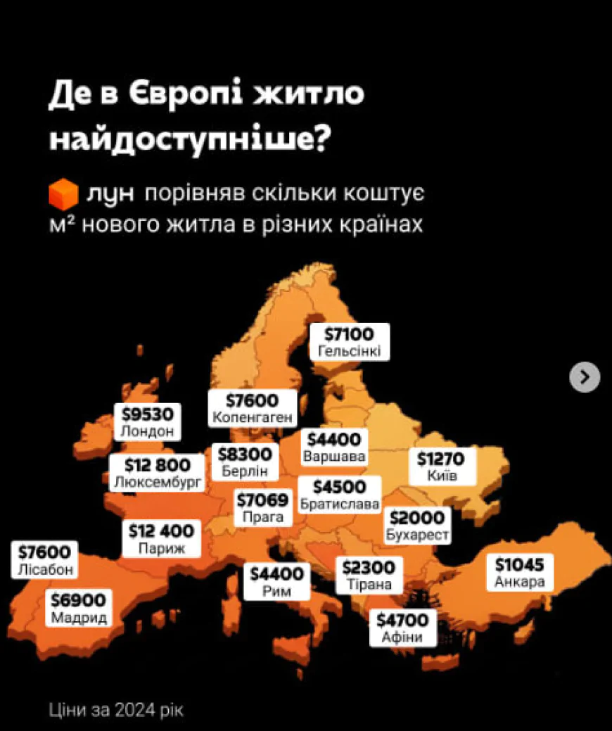 Українські квадратні метри: Київ увійшов до найдешевших столиць Європи