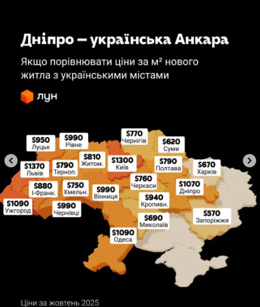 Українські квадратні метри: Київ увійшов до найдешевших столиць Європи
