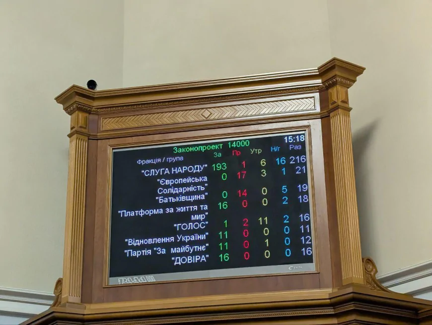 Бюджет-2026: майже 4,8 трлн грн та ставка на оборону, соціалку і відбудову