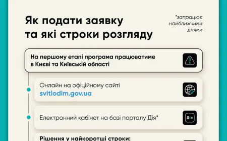 Нові державні виплати до 300 000 грн: як ОСББ можуть забезпечити автономне живлення під час відключень