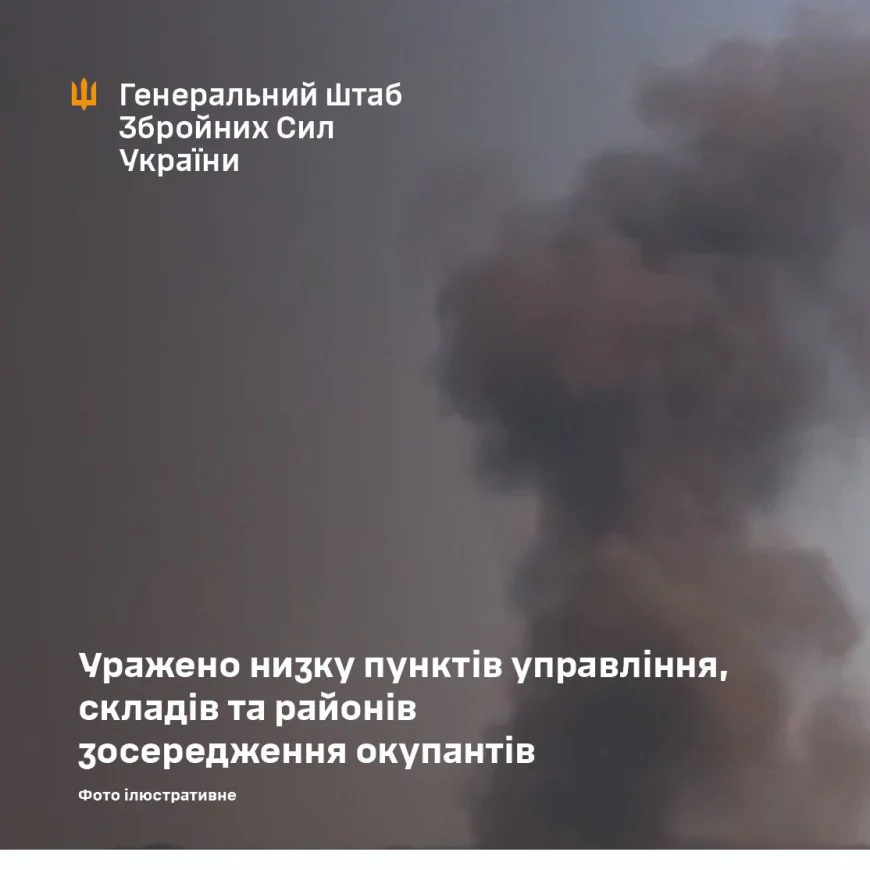 Сили оборони завдали серії ударів по критичних об’єктах ворога на півдні та сході України