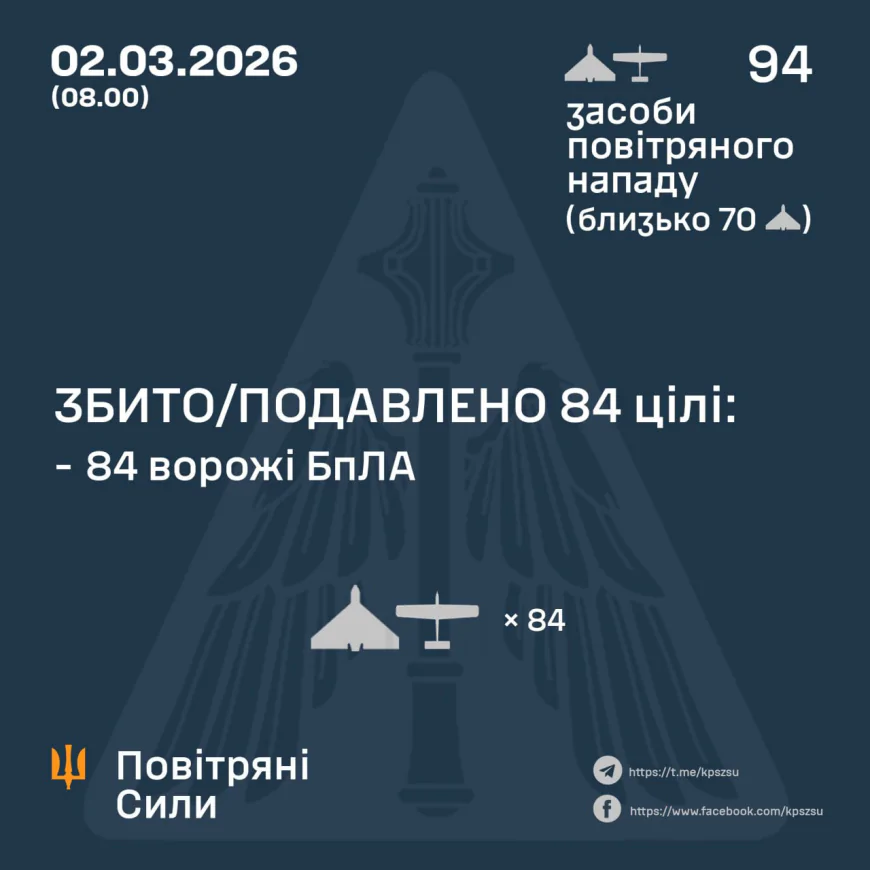 Ніч під ударами: ППО збила більшість дронів, але є загиблий і поранені діти