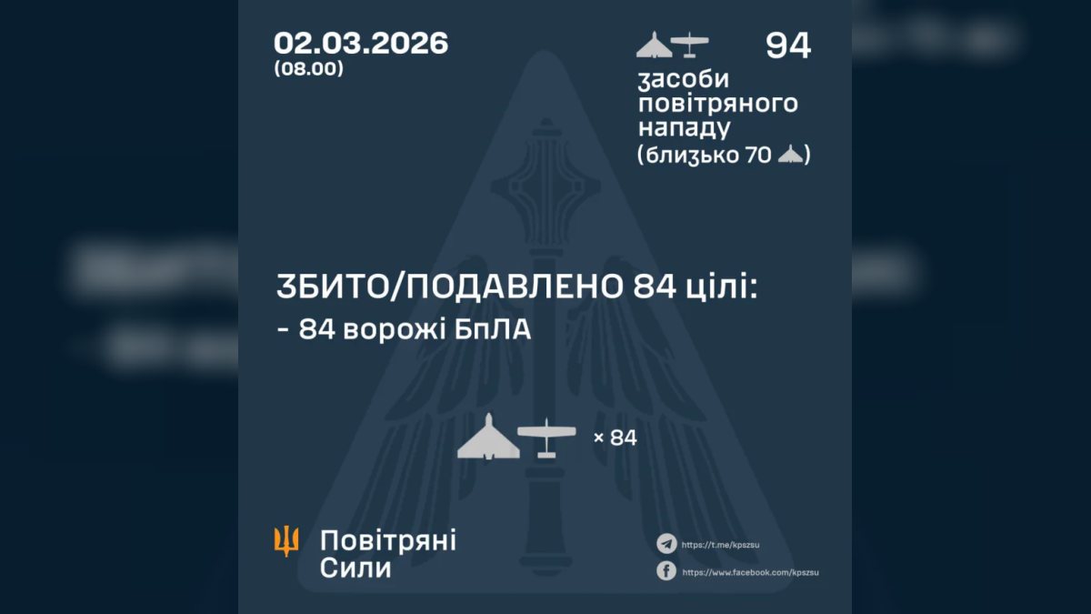 Ніч під ударами: ППО збила більшість дронів, але є загиблий і поранені діти